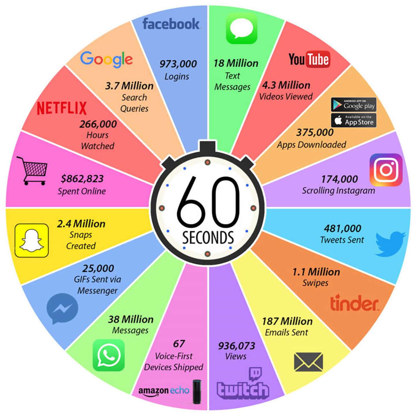 internet-minute-2018-print-power.jpg