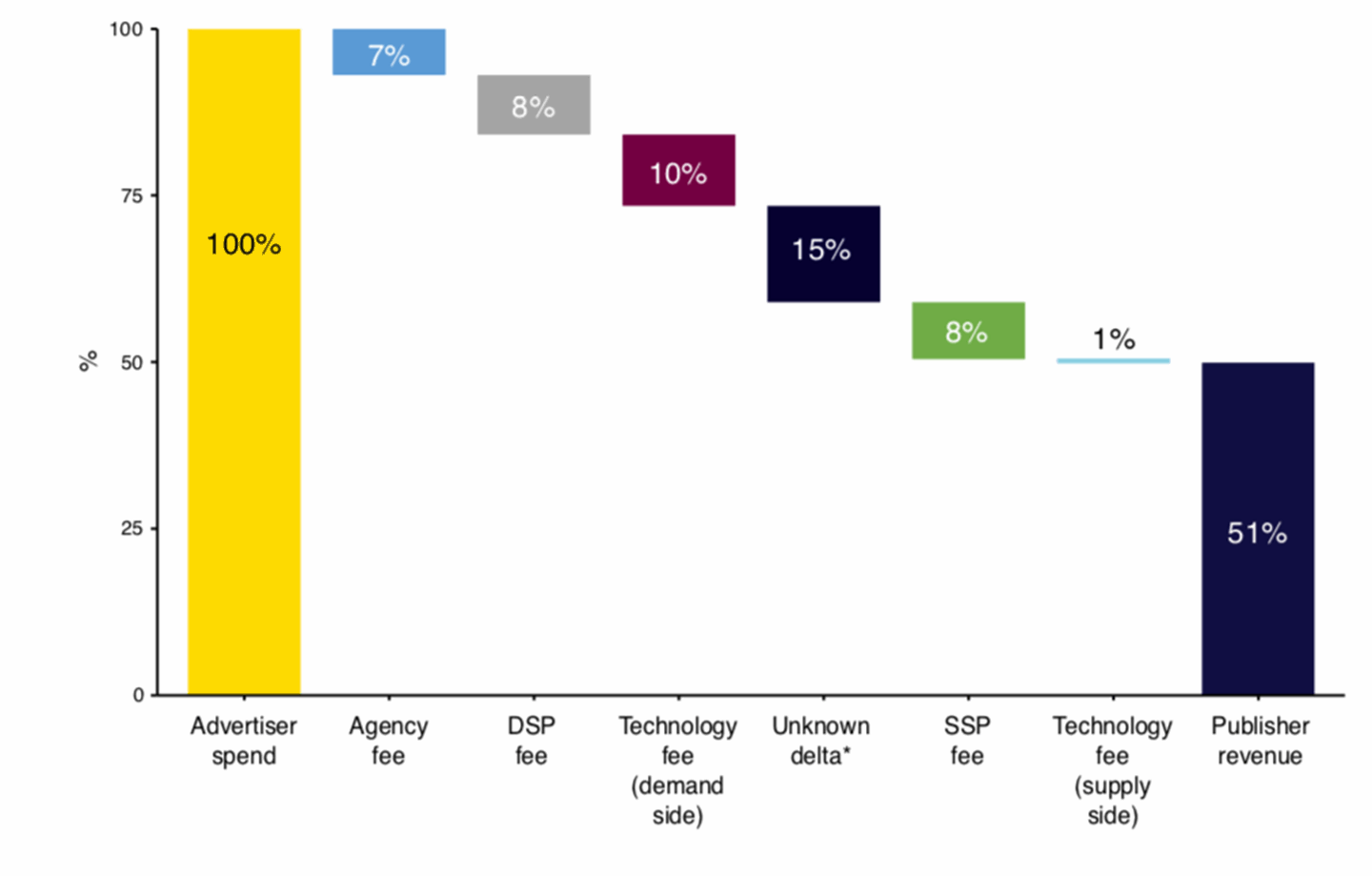 Campaign_programmatic_market_a-mess.png