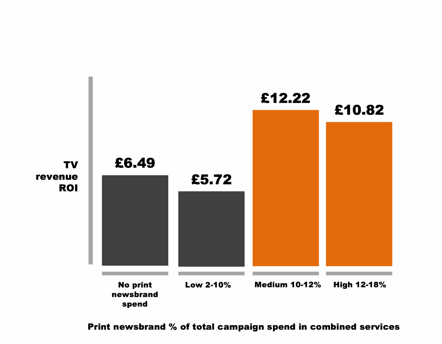 Print_newsbrands_TVspend_ROI.png