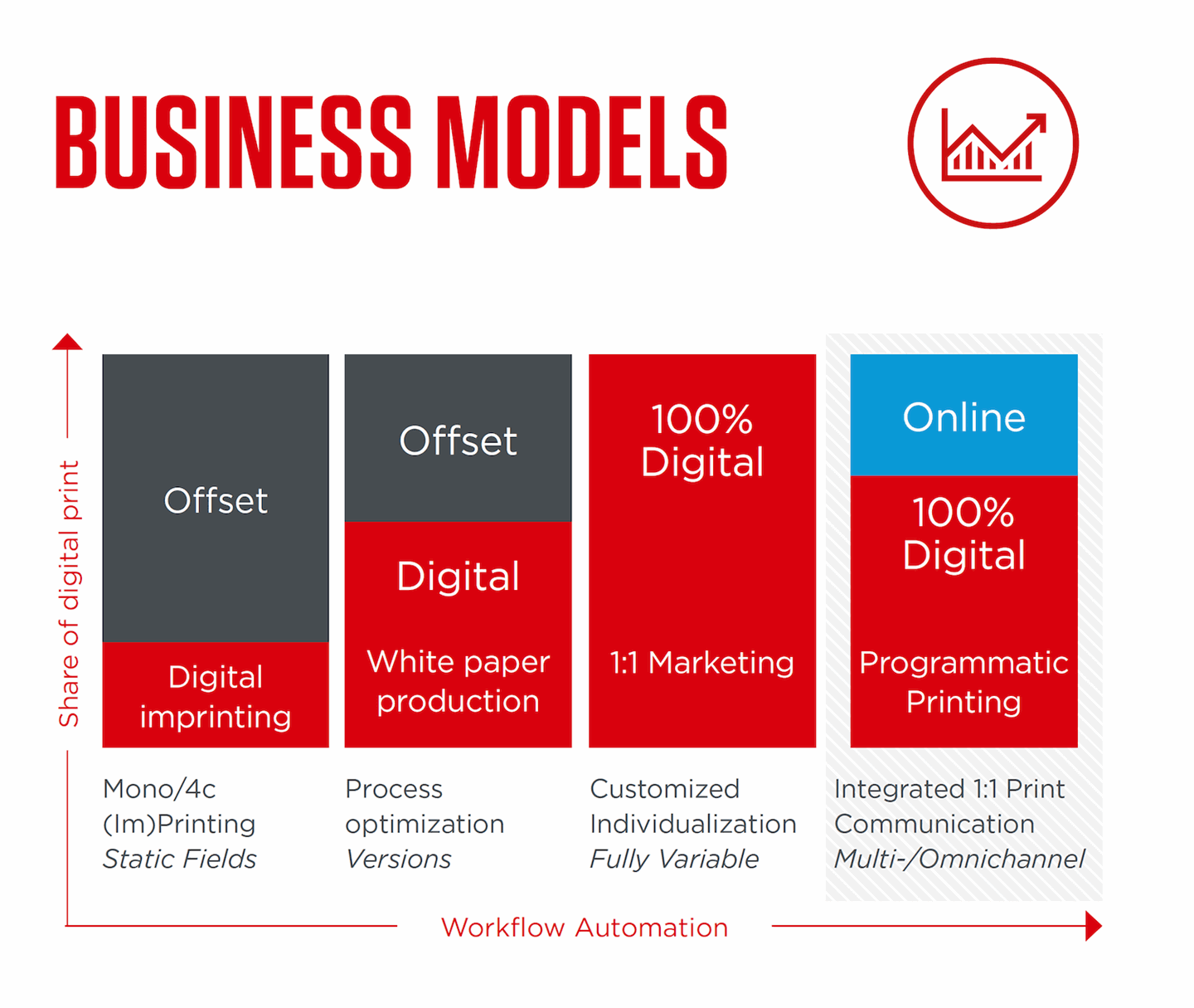 Programmatic-print_online and print advertising integration_Canon.png (1)