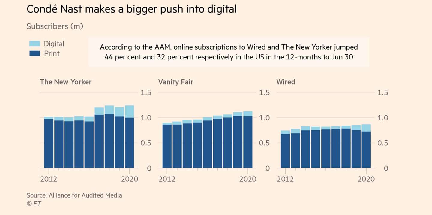 Financial_Times_magazines_subscriptions.jpeg