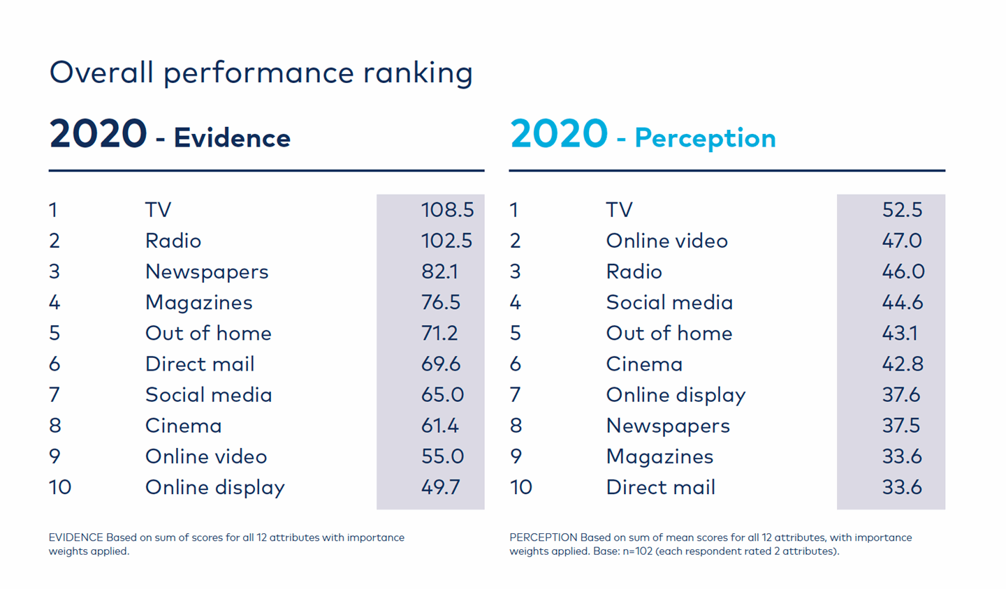 Ebiquity_Re-evaluating_Media 2020.png