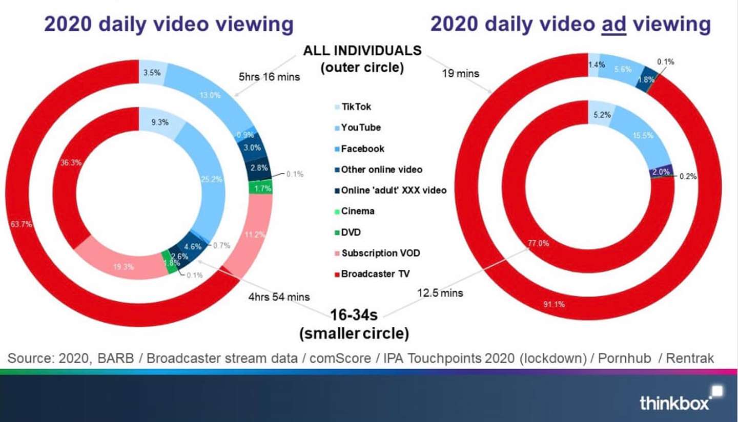 Thinkbox_2020_data_comparison.jpeg