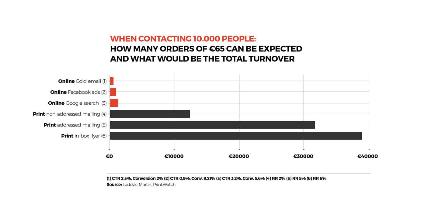 Ludovic-Martin_conversion_response_rate_online_print_advertising.jpg