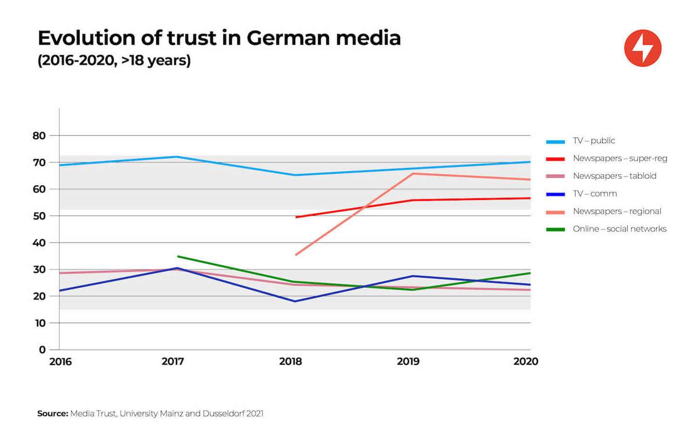 Trust-Germany.jpg (1)