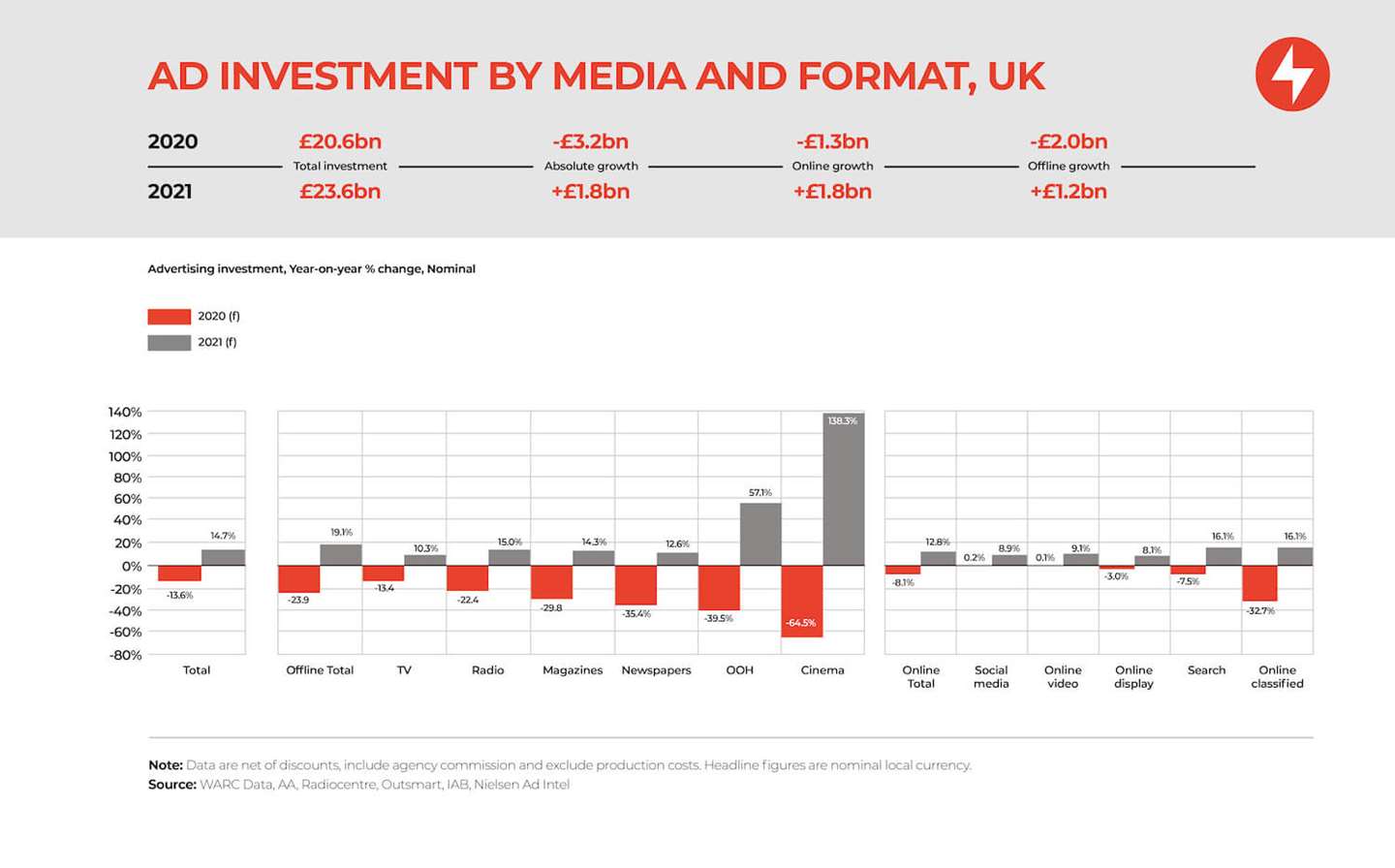 Print Power UK Media Spend LR.jpg