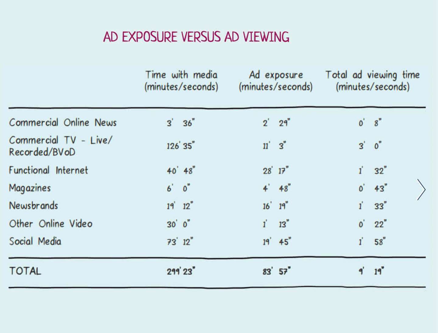 Attention exposure and viewing time of various advertising channels_2.jpeg
