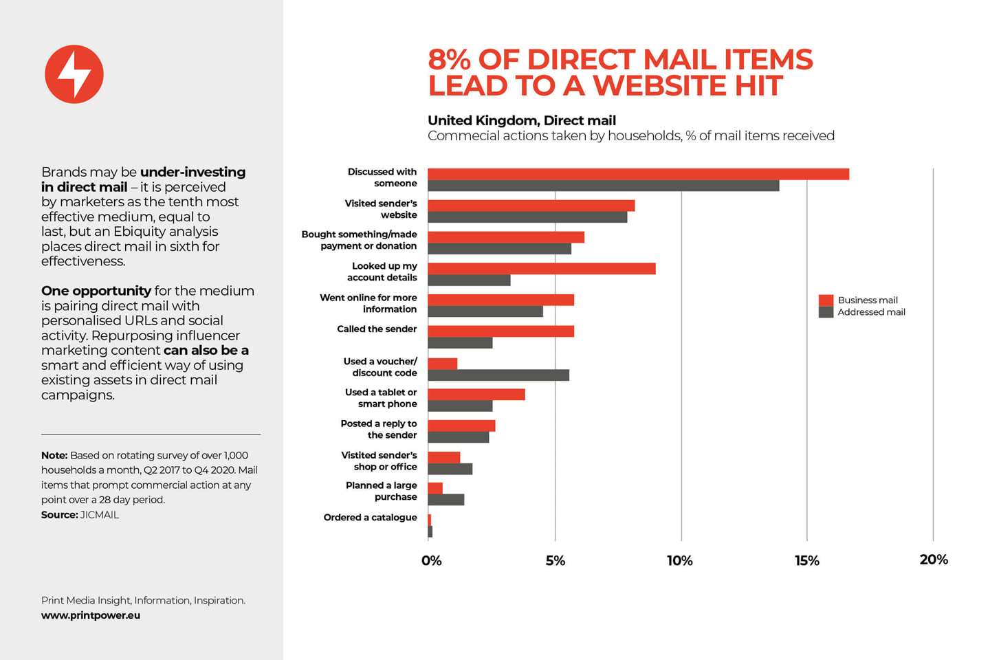 Chart_DM_website_traffic.jpg