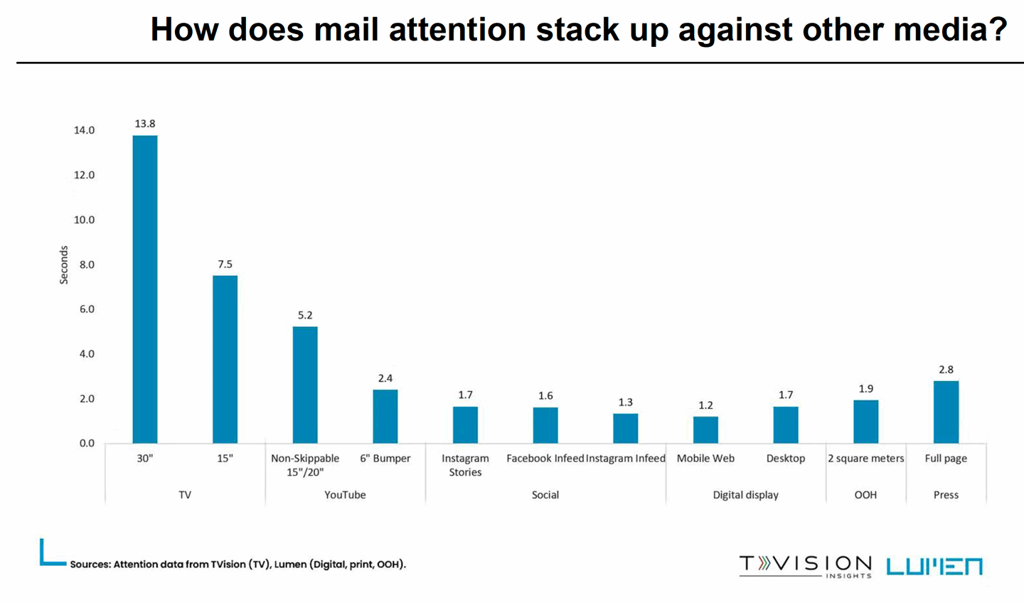 Attention_media_JICMail_Malcolm_Auld.png