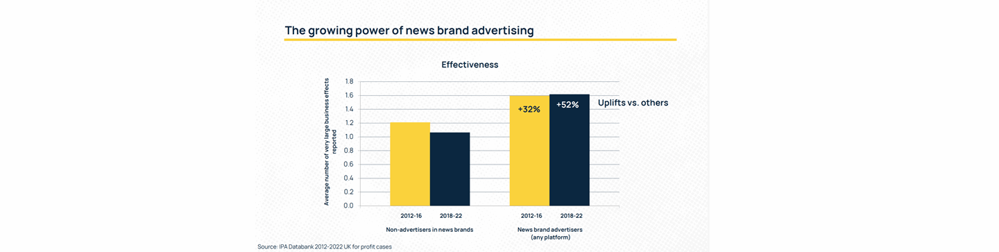 Newsworks_trust_effectiveness_print-power1.png