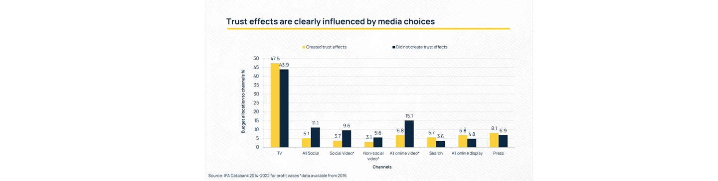 Newsworks_Trust_by media_newspapers-advertising_print-power 2.png