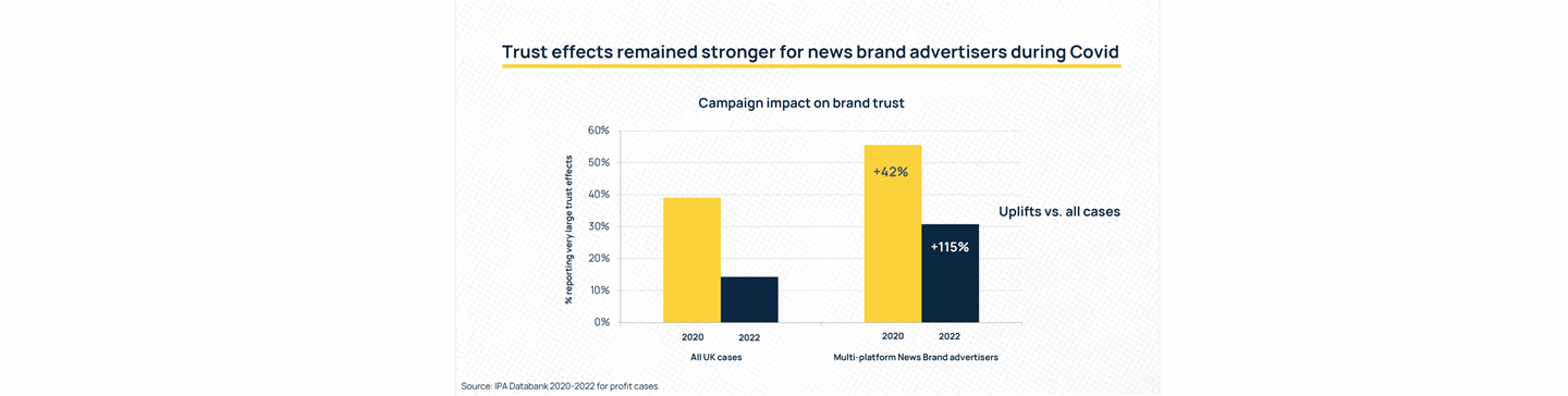 Newsworks_trust_Trust-effects_print-power.png