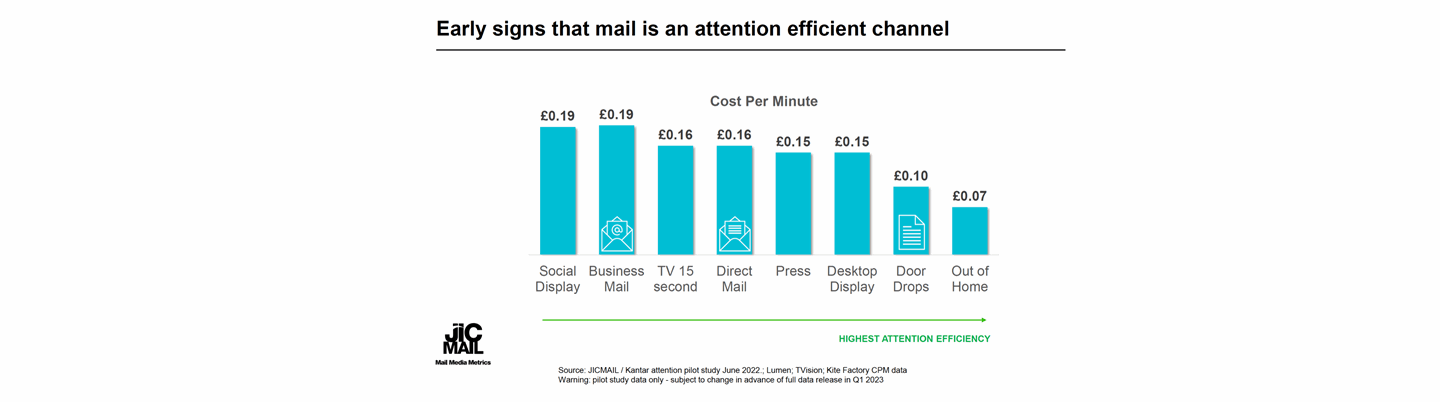 Print-Power_door-drops_attention-cost_JICMail.png