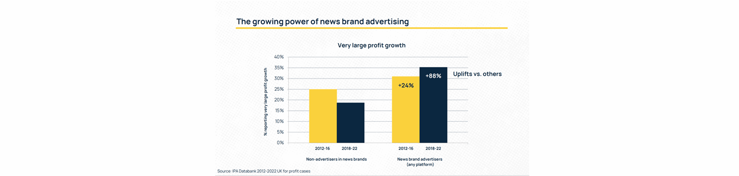 Print-Power_Newsworks_trust_Profit-growth_advertising_Print-power.png