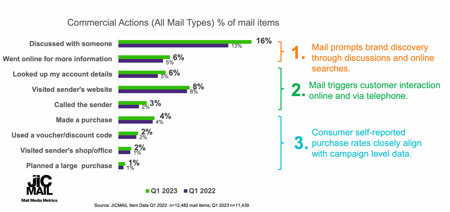 JICMail_doordrops_effectiveness_Print-Power.png