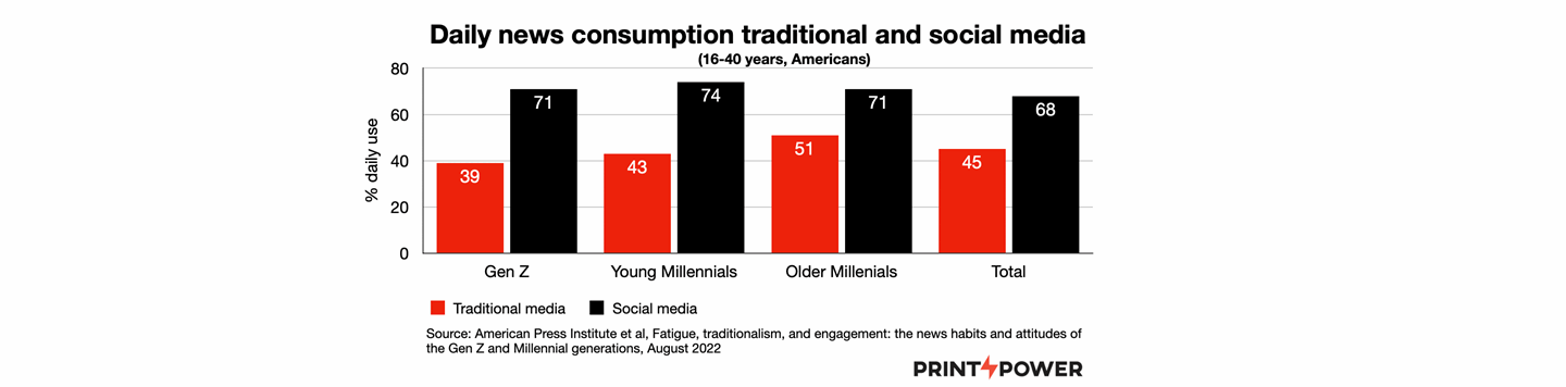 News_consumption_US_Print-Power.png