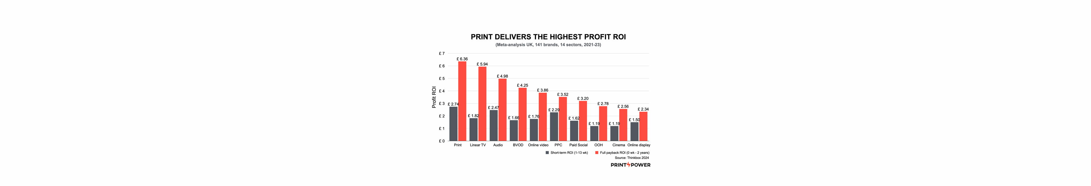 Thinkbox-Print-Advertising-ROI_Profit-Ability2.png