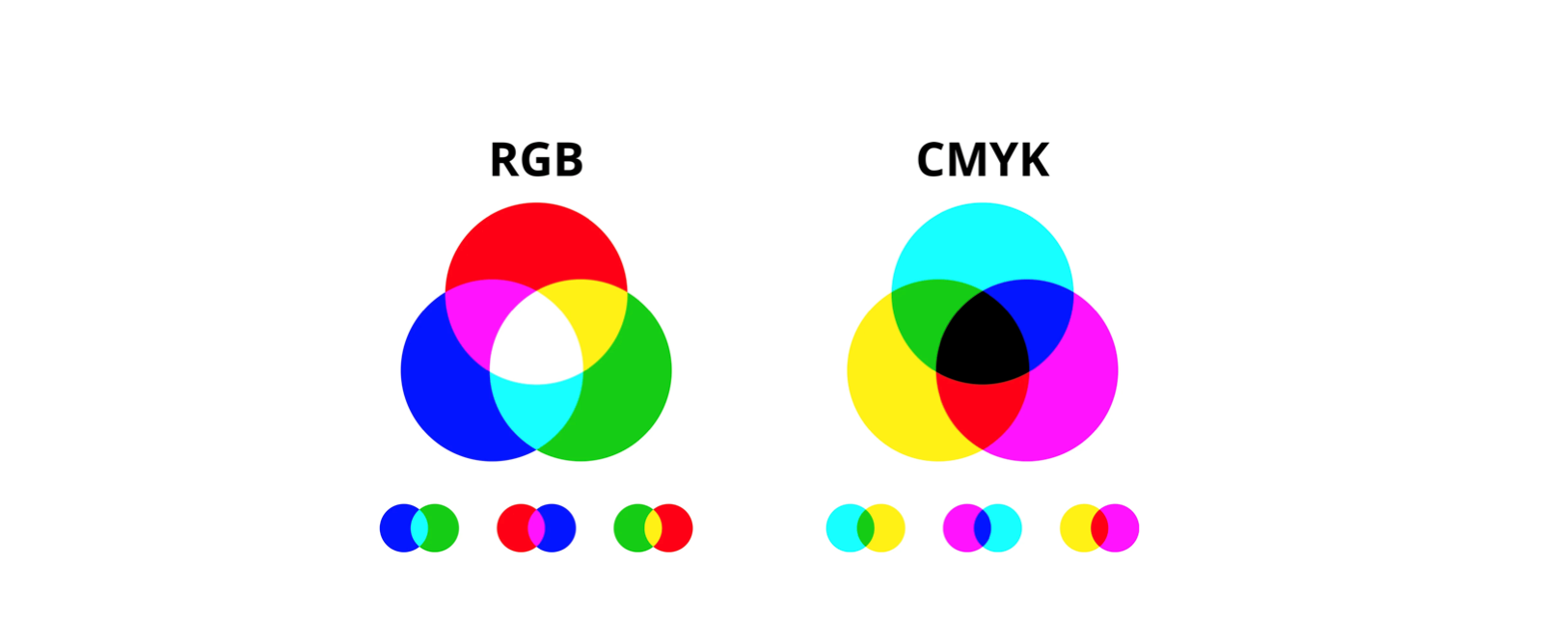 Colour-wheel_Print-Power-CMYK_RGB.png