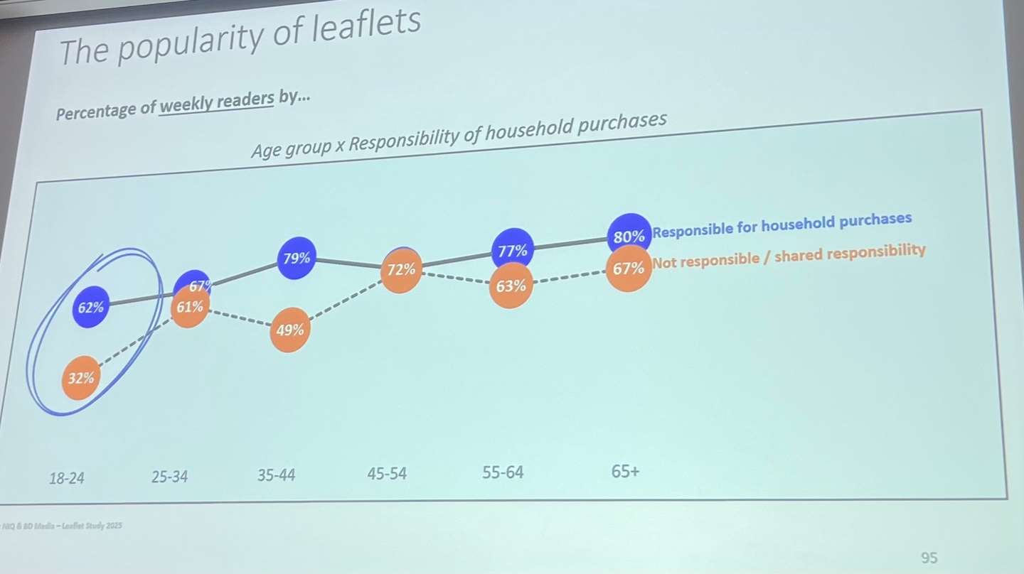 Leaflets & Doordrops paper — Jozefien Piersoul, NielsenIQ
